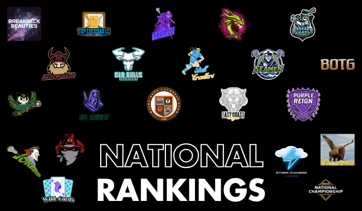 National Rankings